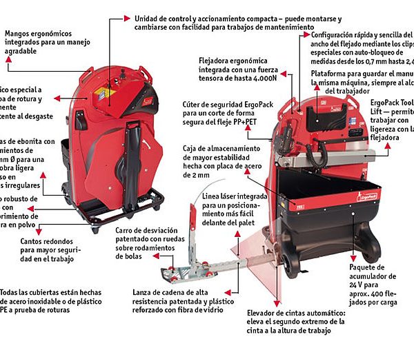 ErgoPack 712E / 725E / 740E - Imagen 4